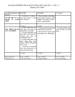 Đề kiểm tra chất lượng giữa học kỳ 1  lớp 12 năm học 2015-2016